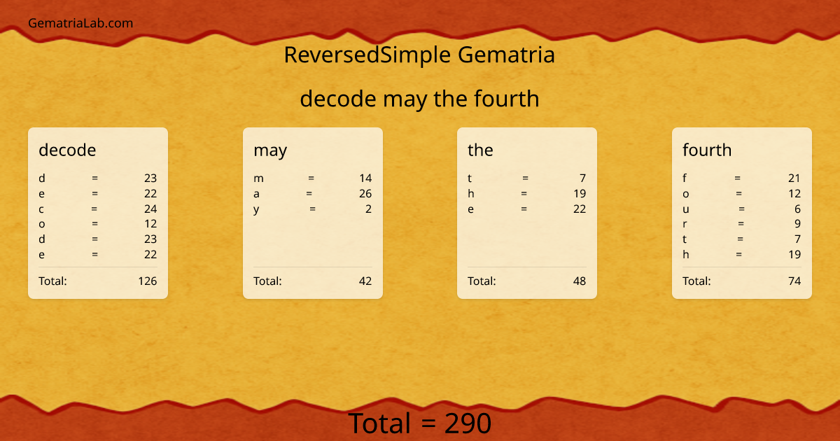 decode may the fourth in reversedSimple Gematria